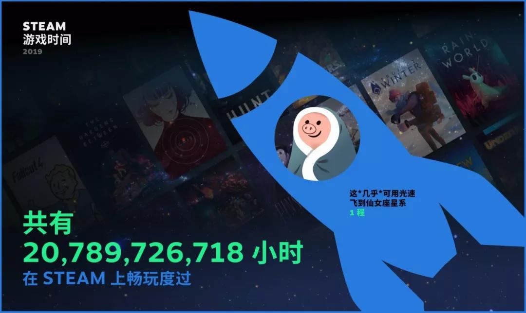 steam2019.6.25,steam2019年度销量
