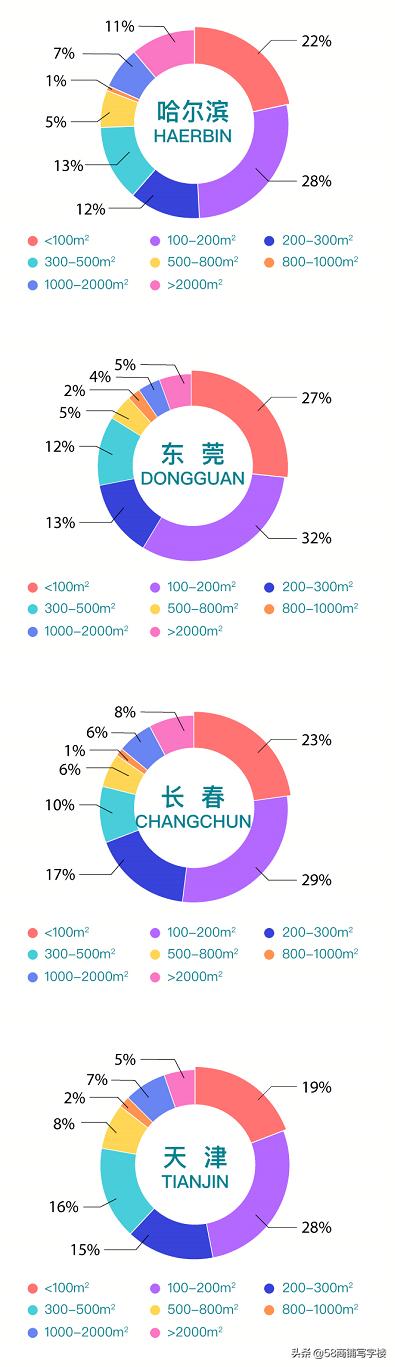 58安居客租赁端口贡献值,58同城安居客房屋出租