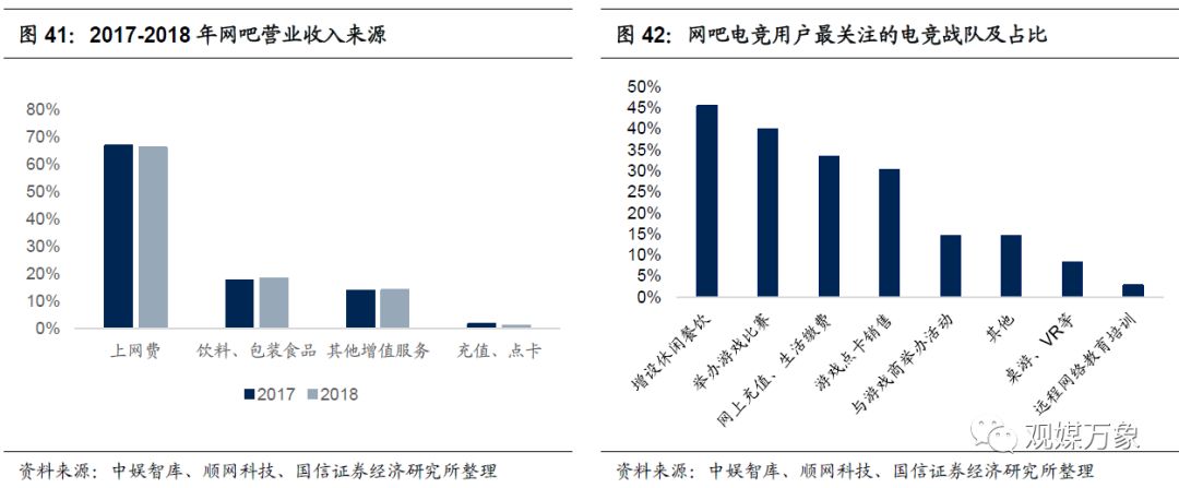 网吧的发展历程及趋势,网吧行业发展形势分析