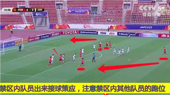 深度解析：中国队角球战术VS韩国队任意球战术，足球智慧的体现