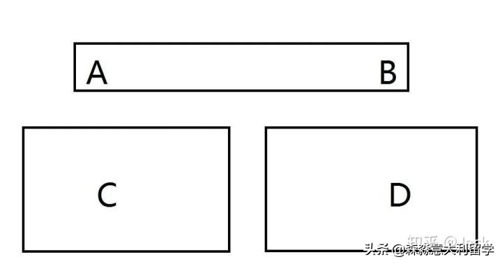 都灵理工大学意大利留学申请条件,意大利留学申请