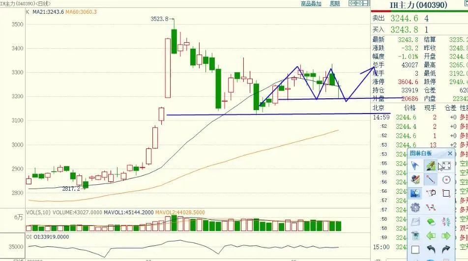 期货实盘交易慢,期货每日实盘解析20200422