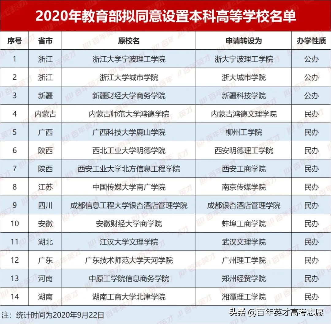 独立学院未来会取消吗,独立学院会降成专科吗