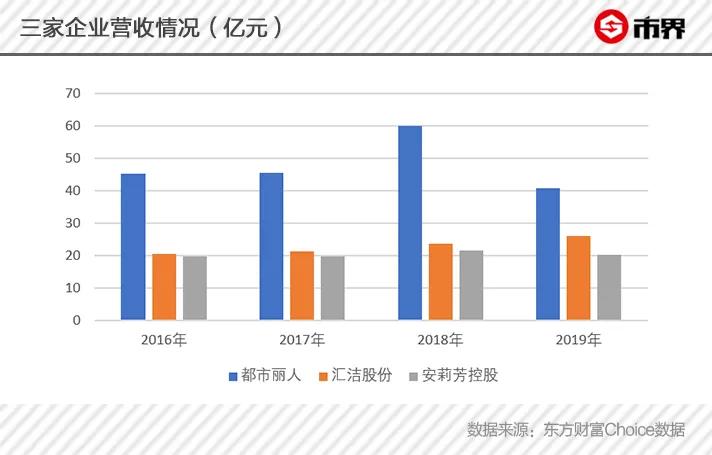 维密破产内衣品牌,维密内衣和都市丽人
