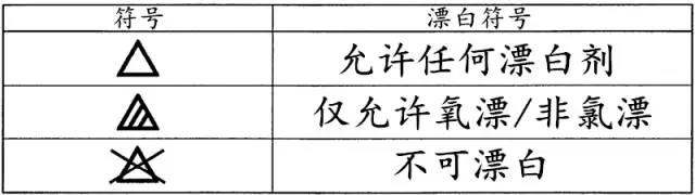 识别衣服的标签正品,怎样快速识别衣服上的英文字母