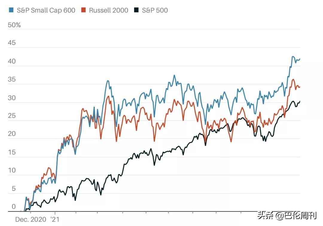 小盘股继续超跌反弹,最近最值得入手的小盘股是哪几只