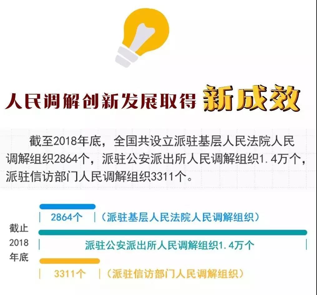 新时代下如何做好人民调解工作,新时期人民调解工作工作方案