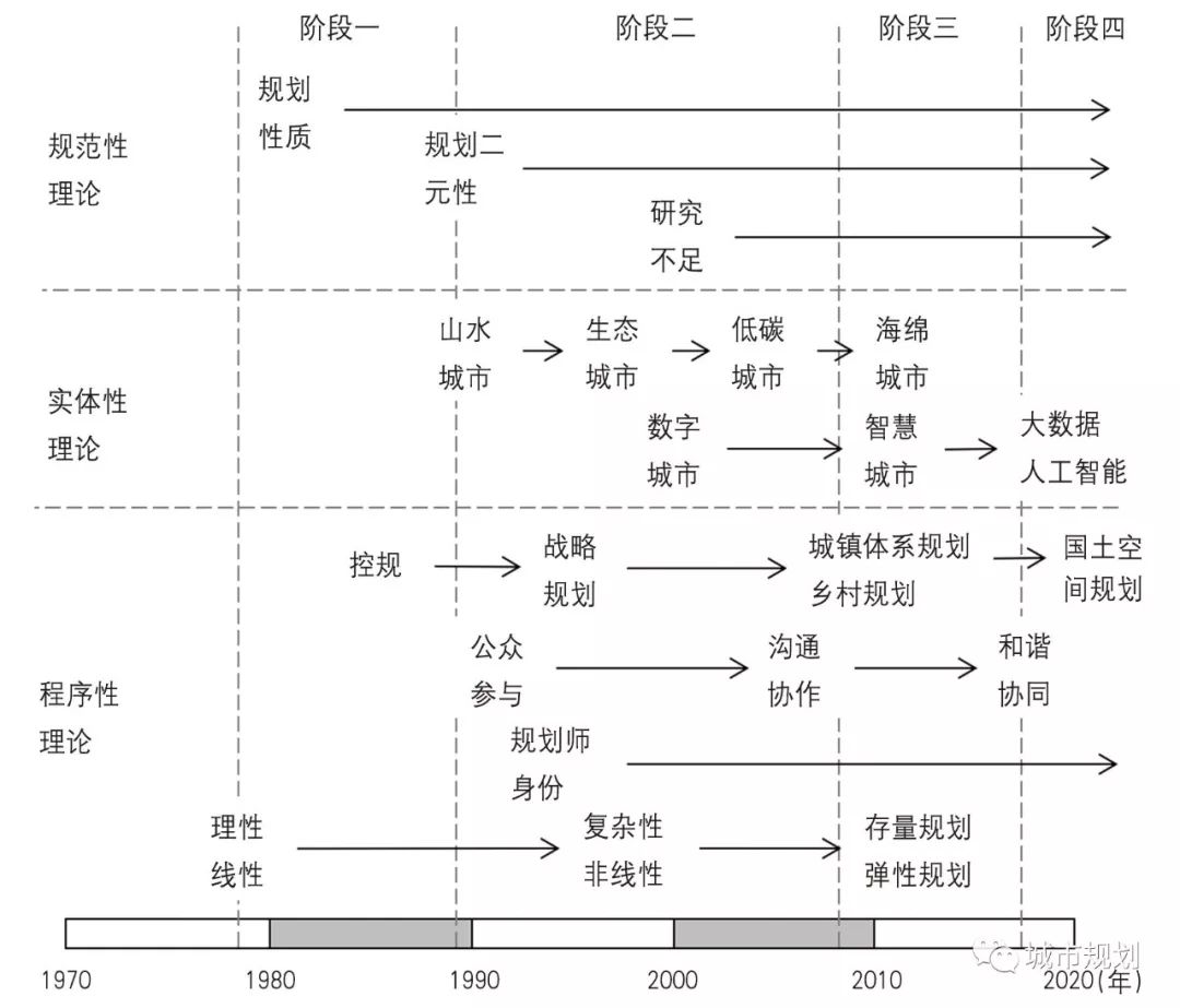 研究规划理论是通往绮色佳之路