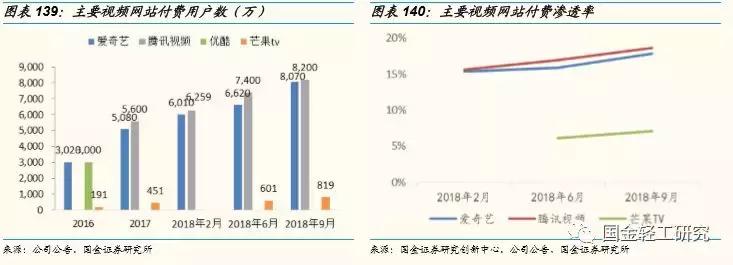 国金证券基金研究中心,国金消费研究中心