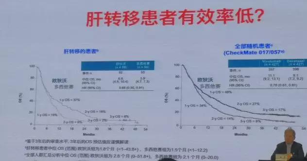 免疫治疗癌症种类的副作用,免疫治疗如果有效可以长期生存