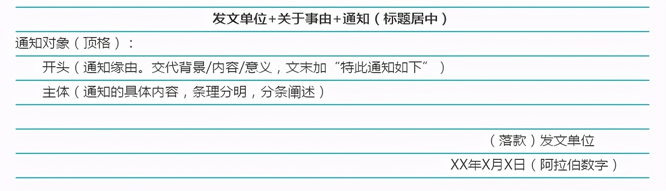 申论应用文大作文的格式,公务员申论常见应用文格式