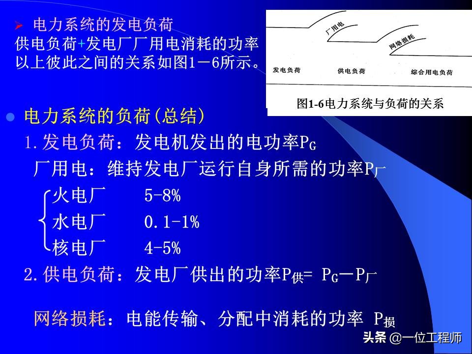 电力系统暂态稳态讲解,电力系统暂态分析可能用到的方法