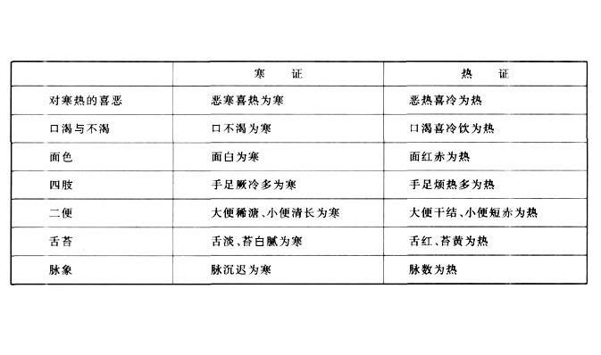 虚喘怎样治疗,虚喘与痰喘