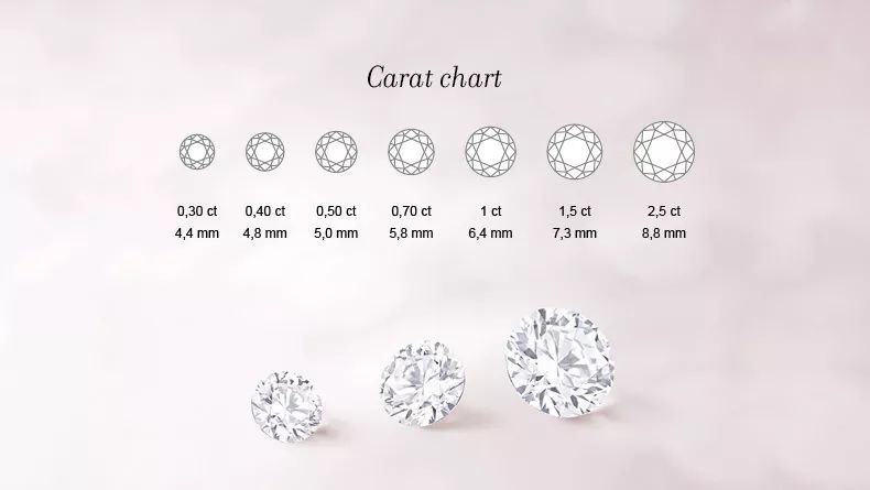 如何评价钻石的价值,如何鉴别钻石的优劣