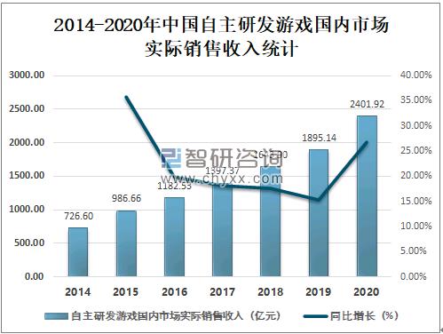 国内为什么没有3a大作游戏,为什么中国游戏没有3a大作
