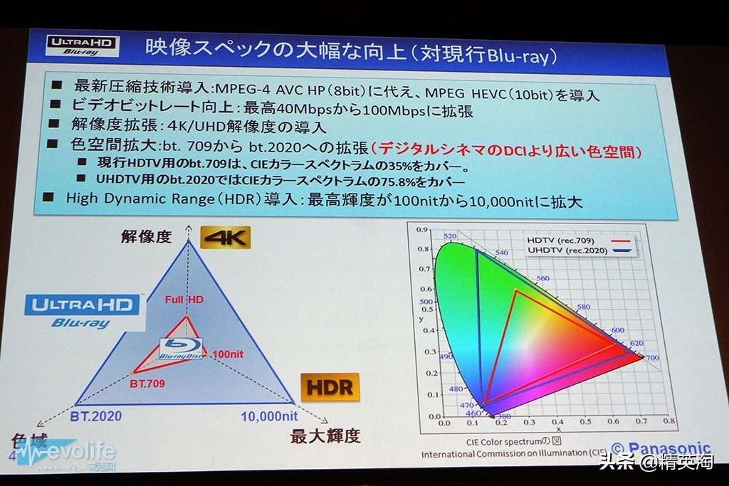 4khdr10bit要什么级别,什么配置可以做到4khdr10bit色彩