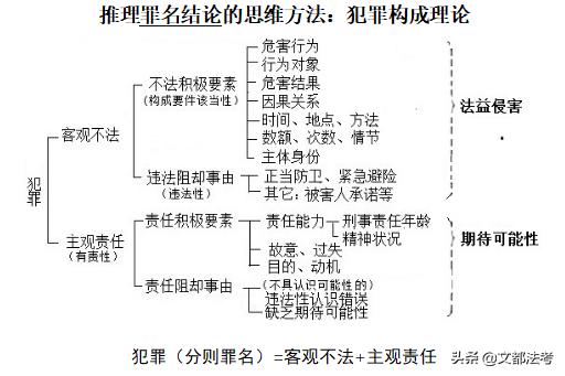 刑法解题思路,简短有趣的刑法案例及分析