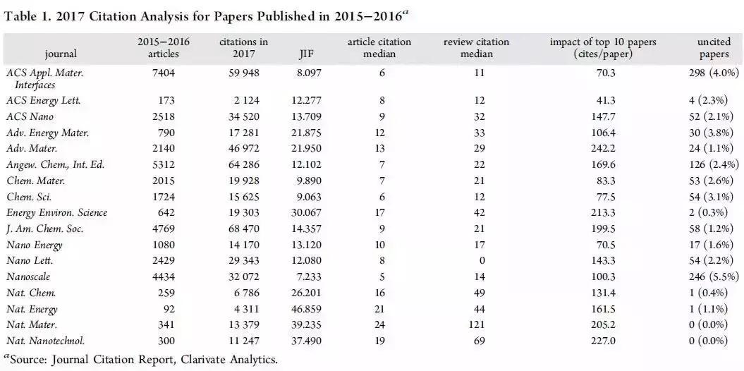 一片期刊上的论文如何引用,同一篇文章发表在不同刊物上