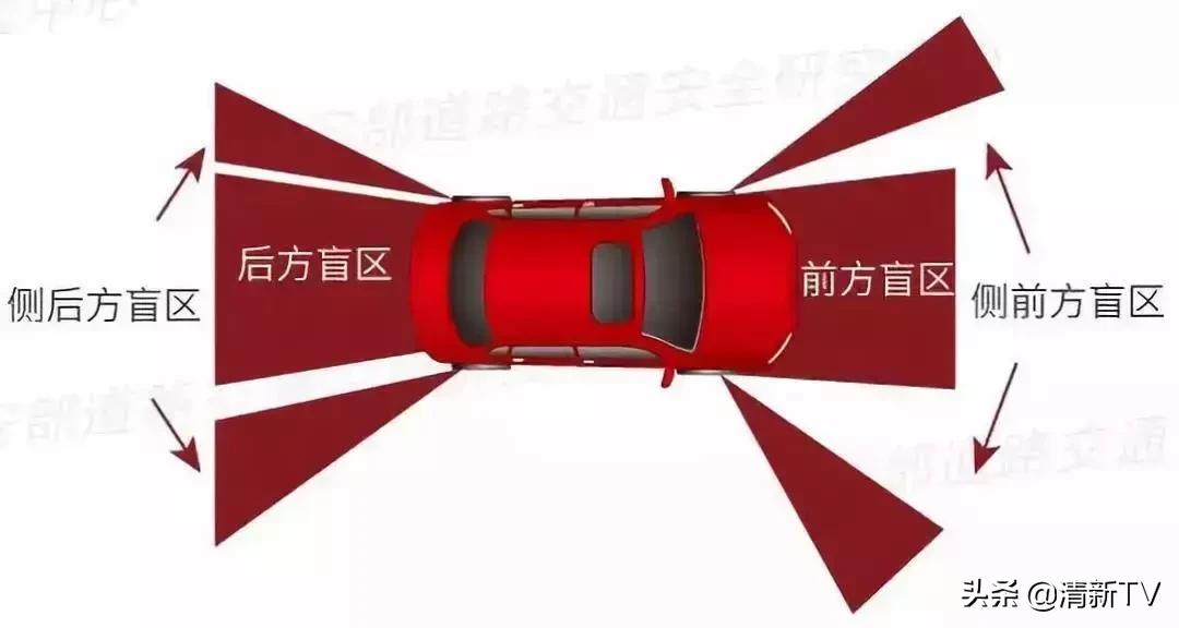 车辆盲区致命视频,车辆盲区有哪些