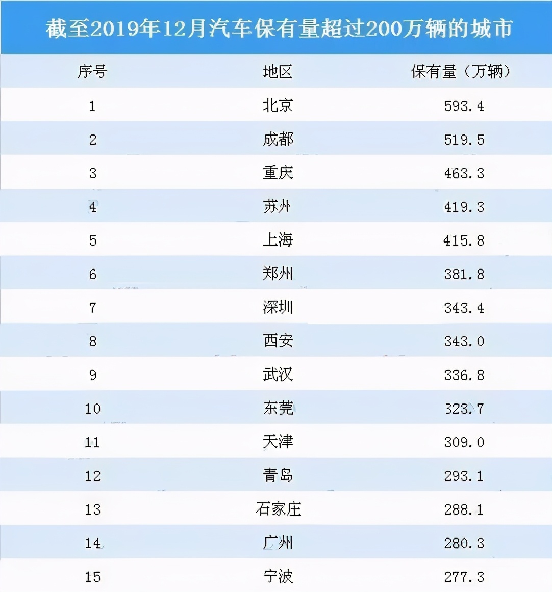重庆交通拥堵图片,重庆如何解决交通问题