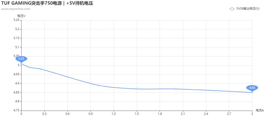 华硕tufb450m-plusgaming怎么样,华硕tuf突击手750w电源谁代工的