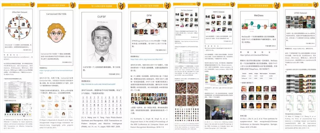 超两万字的最全人脸数据集介绍汇总，从人脸检测到人脸风格化