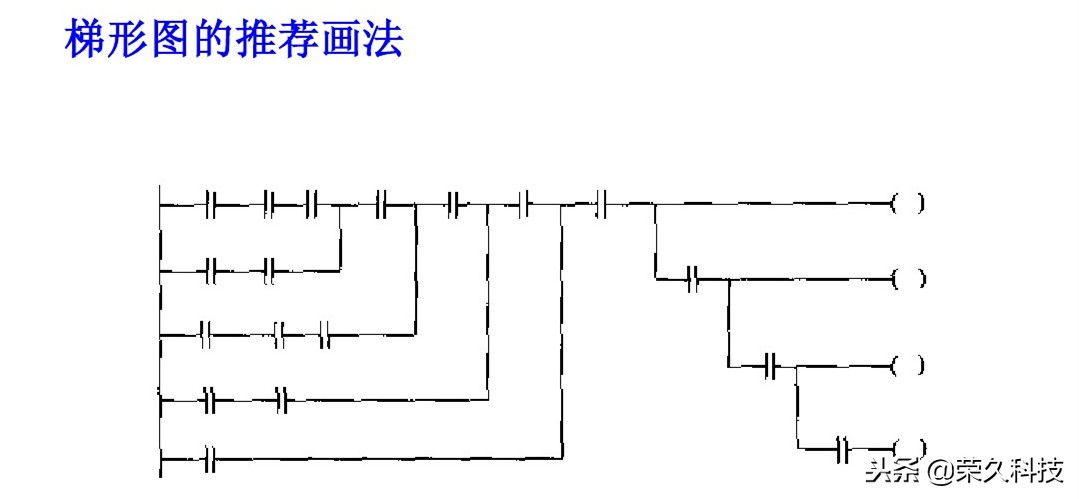 西门子plc编程的逻辑,西门子plcs7-200逻辑运算
