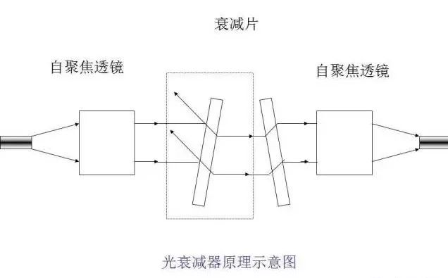 波分复用光纤怎么扩容,光波分复用器怎么使用