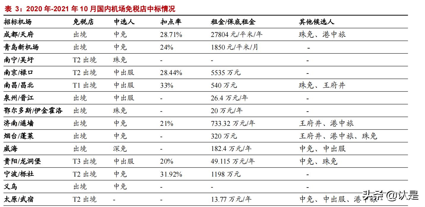 上海机场问询函,上海机场深度解析