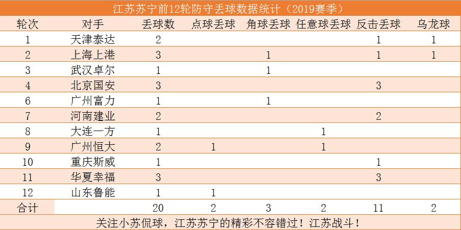苏宁1:2国安杨笑天远射偏出,苏宁77秒丢球