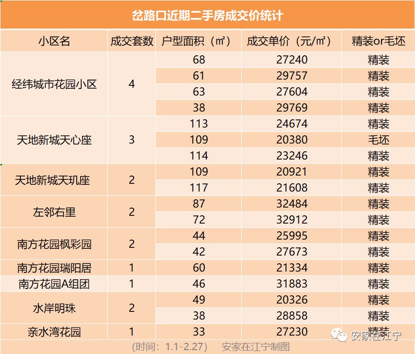 江宁掉价最厉害的房产,江宁4万左右的小区有哪些