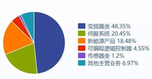 汇川技术股份有限公司股票代码,汇川技术是华为概念股吗