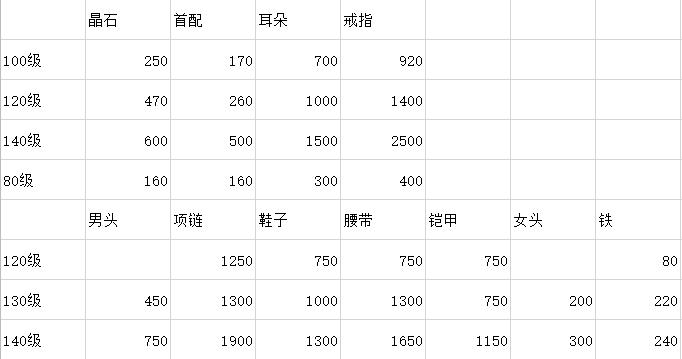 梦幻西游元宵活动攻略视频,梦幻西游元宵节最舒服的赚钱方法