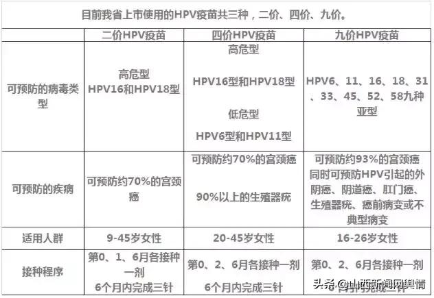 太原宫颈癌疫苗在哪里打,太原有9价疫苗吗