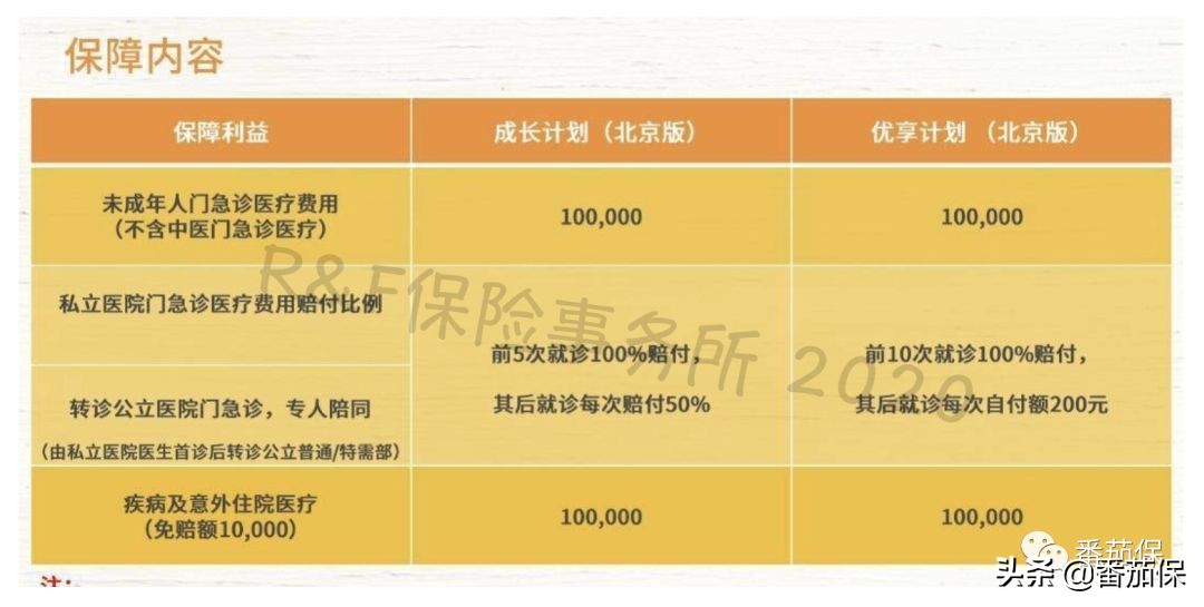 京东安联成长优享高端儿童医疗险,京东安联成长优享2024哪里购买