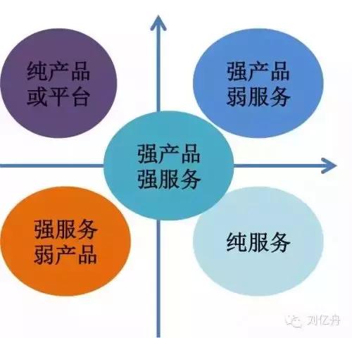 商业计划书公司战略,商业计划书分析工具