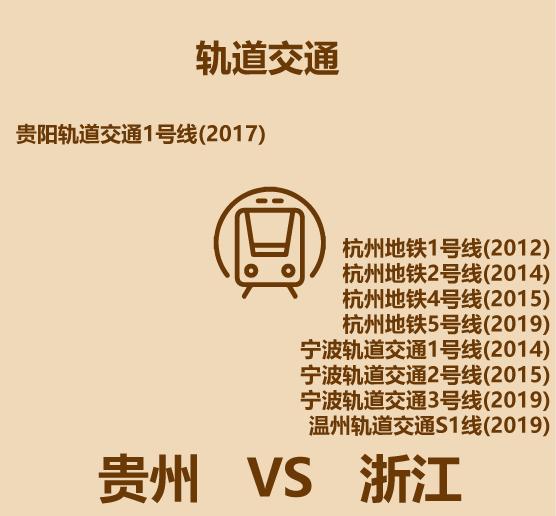 云南和贵州哪里更适合居住,贵州遵义适合居住吗