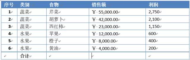 怎么把word数据转换成表格,word怎么调用excel表格中的数据