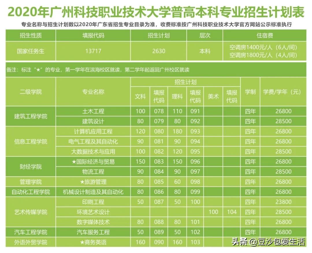 广东刚过本科线怎么选大学,广东本科线最低的本科大学