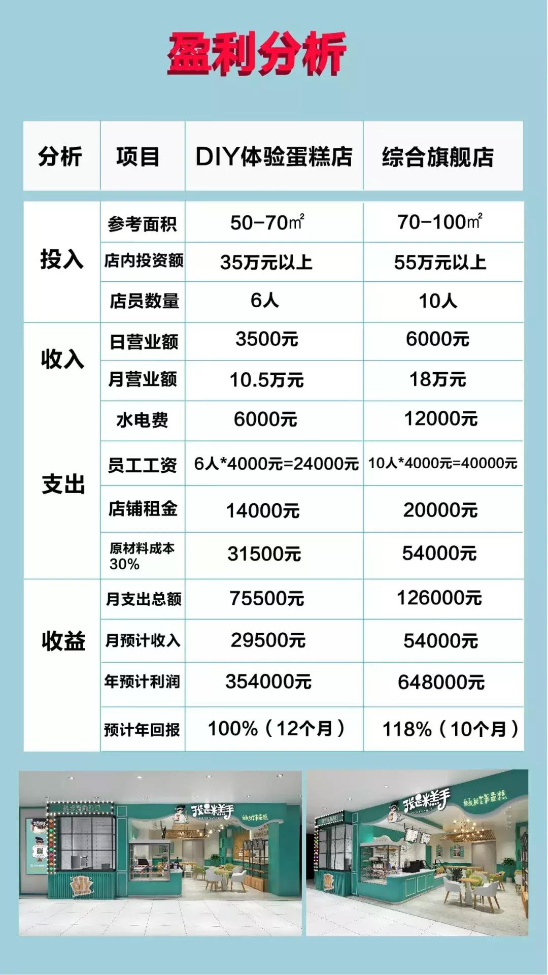 爱在暖冬，赚在“糕”手湖南连锁加盟创业展览会T38展位