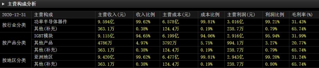 斯达半导是新能源还是半导体,深度分析斯达半导体