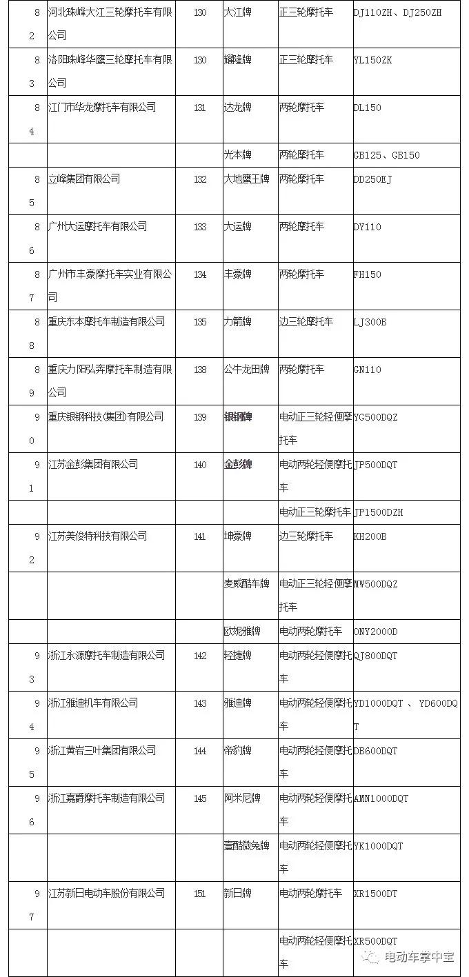 恭喜踏浪、建摩、明爵、恒阔、美邦等企业取得摩托车生产资质