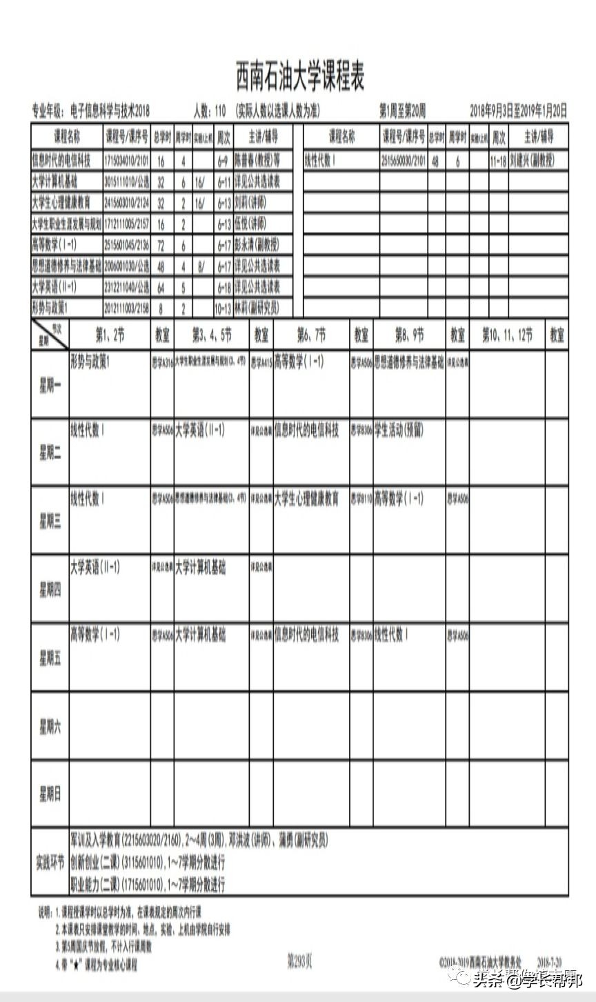 西南石油大学是不是双非院校,曾经的老牌名牌大学