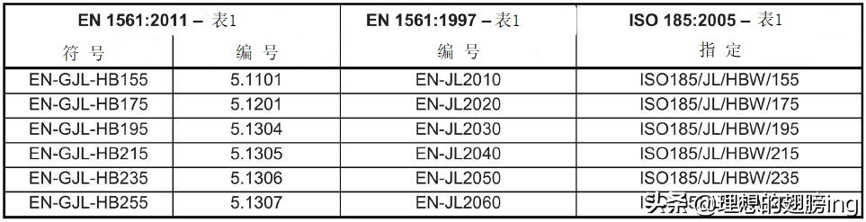 灰铸铁国家标准下载,astm灰铸铁标准