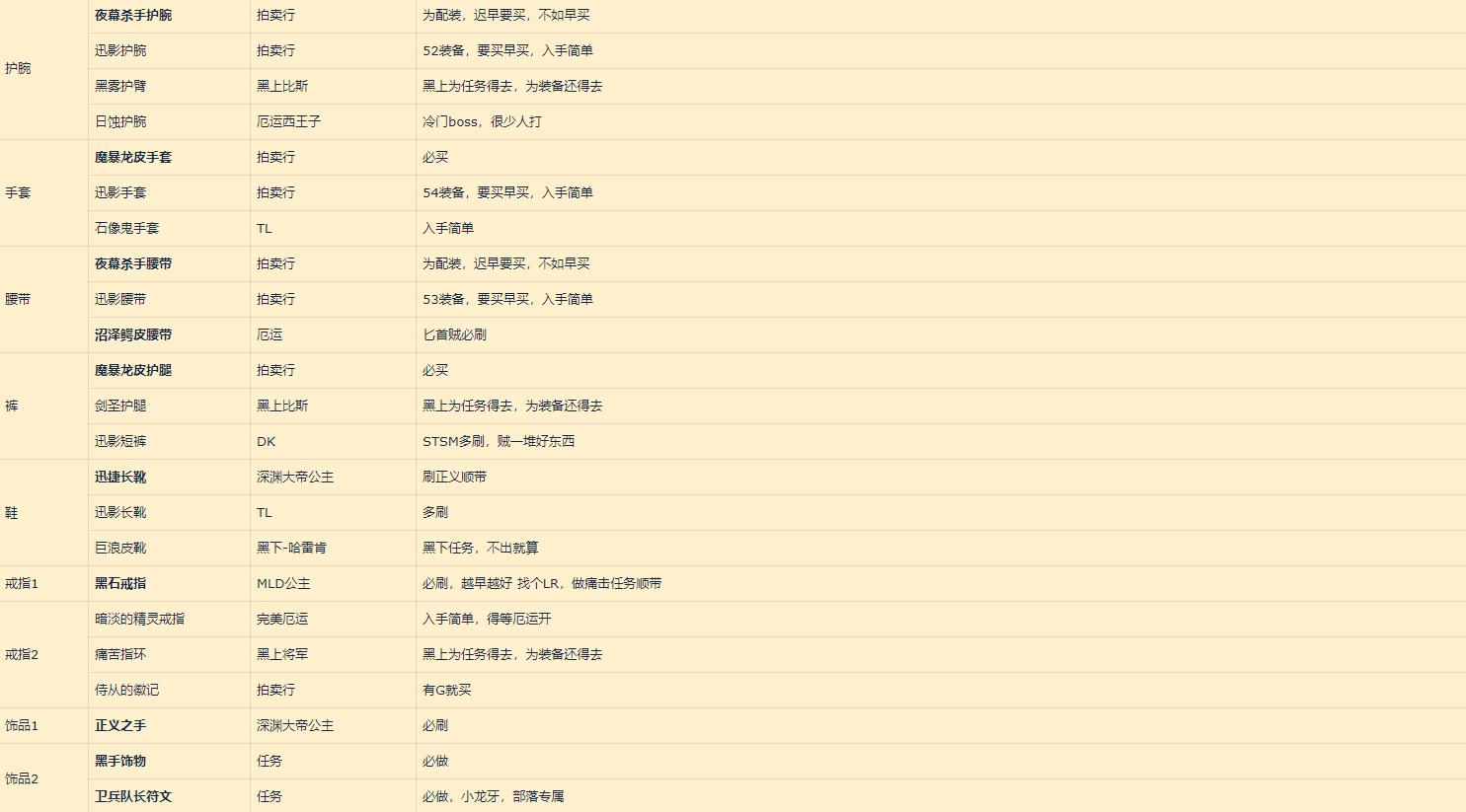 魔兽世界怀旧服潜行者天赋和流派,魔兽世界怀旧服潜行者刷图