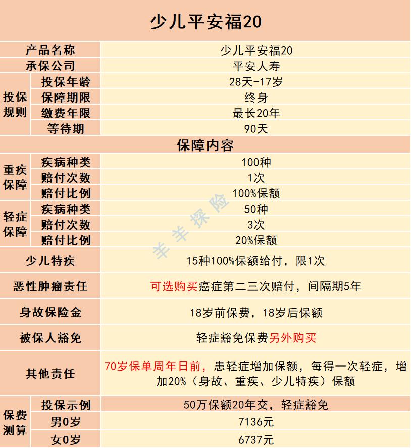平安人寿平安福是什么险种,平安人寿少儿平安福怎么样