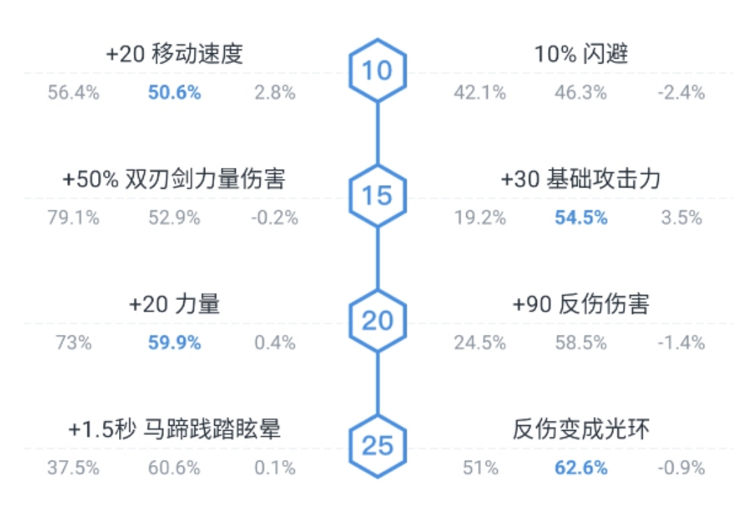 Dota2劣势路英雄推荐，穷不起来的三号位人马，进可攻退可守