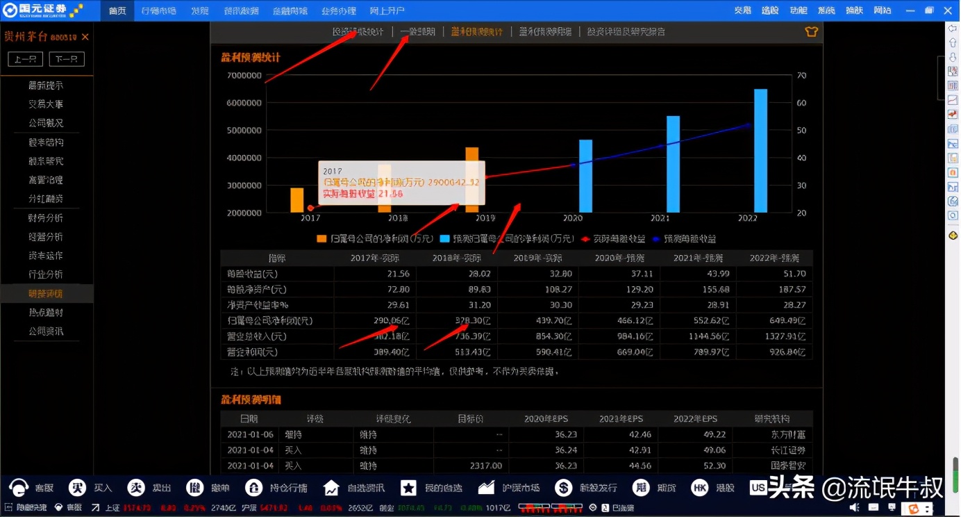 如何看出上市公司业绩拐点,f10看业绩是否超预期