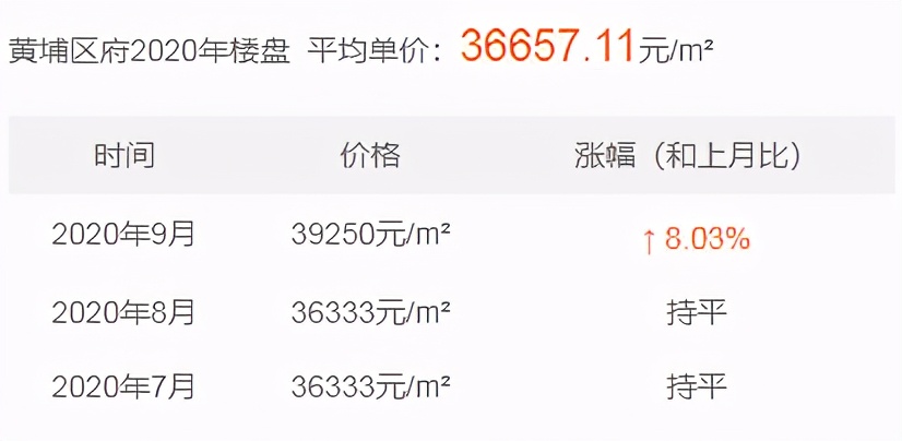 年轻人为什么要在广州买房,想在广州买房