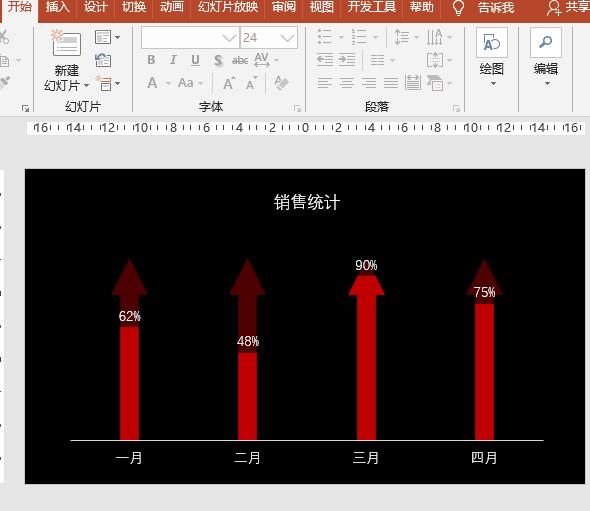 ppt图表实例讲解,ppt图表应用